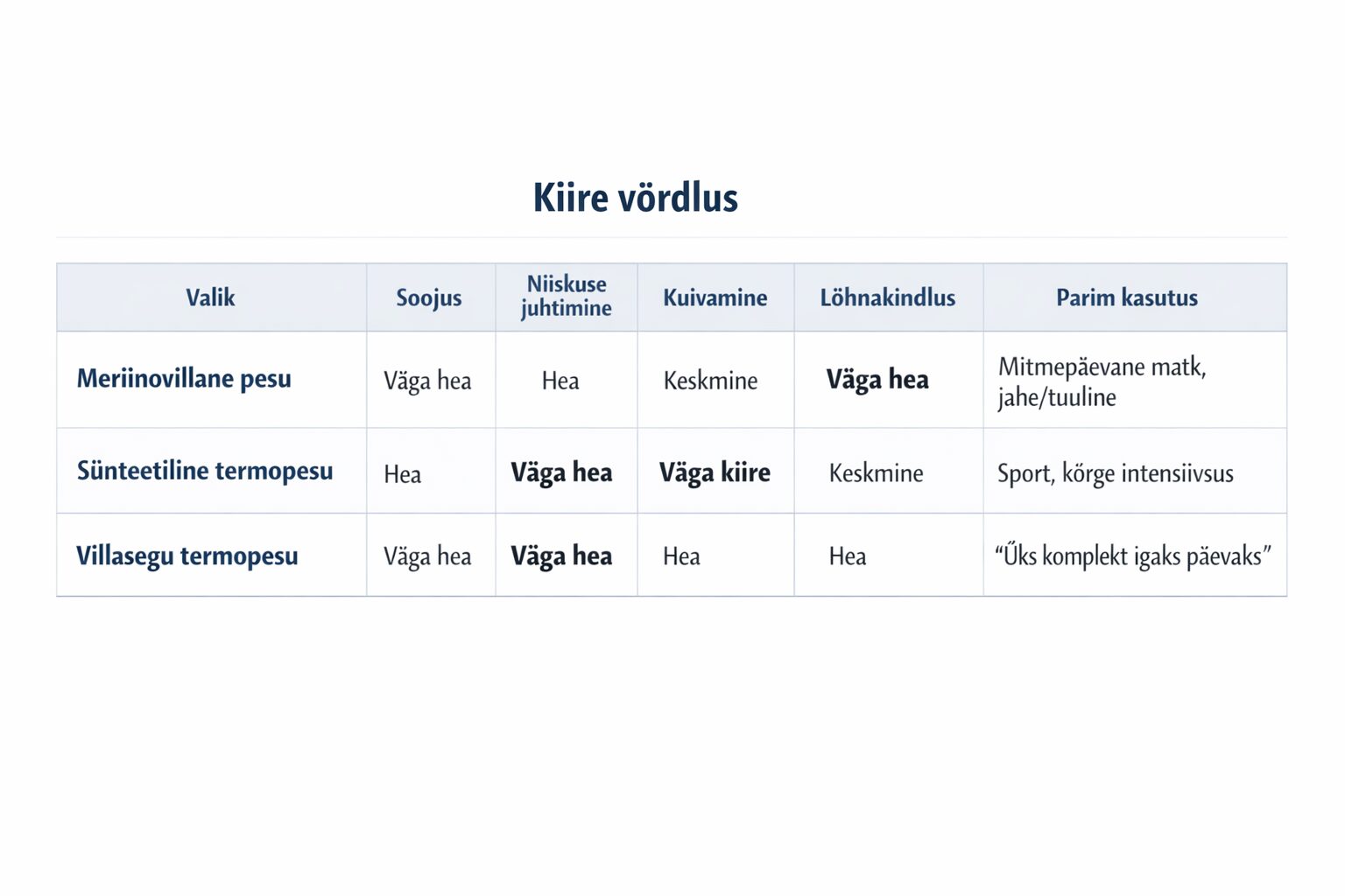 kuidas valida sooja pesu